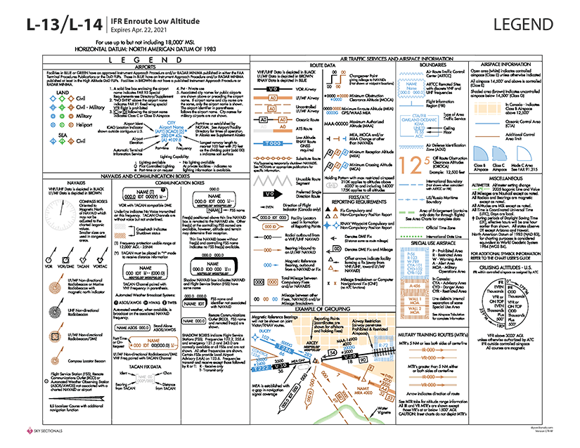 Instrument Flight Rules (IFR) Enroute Low Altitude Charts